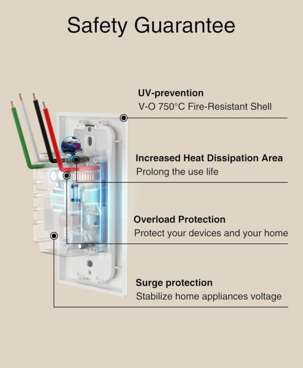 GHome Smart Switch, Smart Wi-Fi Light Switch - Image 5